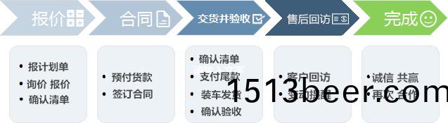 钢(gang)的两个“孩子”紧(jin)固(gu)件和(he)标(biao)准(zhun)件(jian)